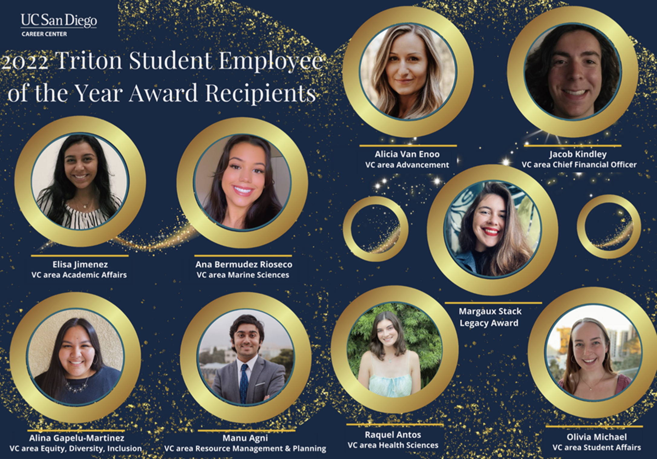 2022 Student Employee of the Year Recipients